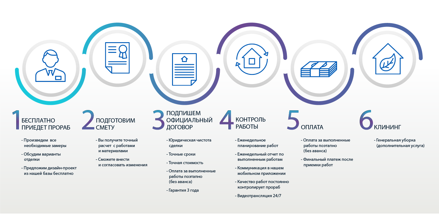 Ремонт квартир и офисов